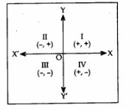 Coordinate Geometry Class 10 Notes Maths Chapter 7 Q1.2