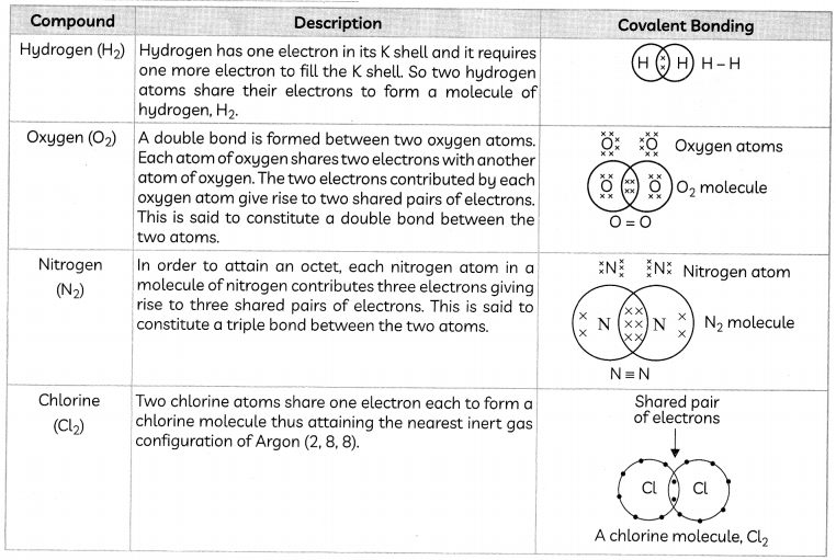 Covalent-Bonding-in-Carbon-1