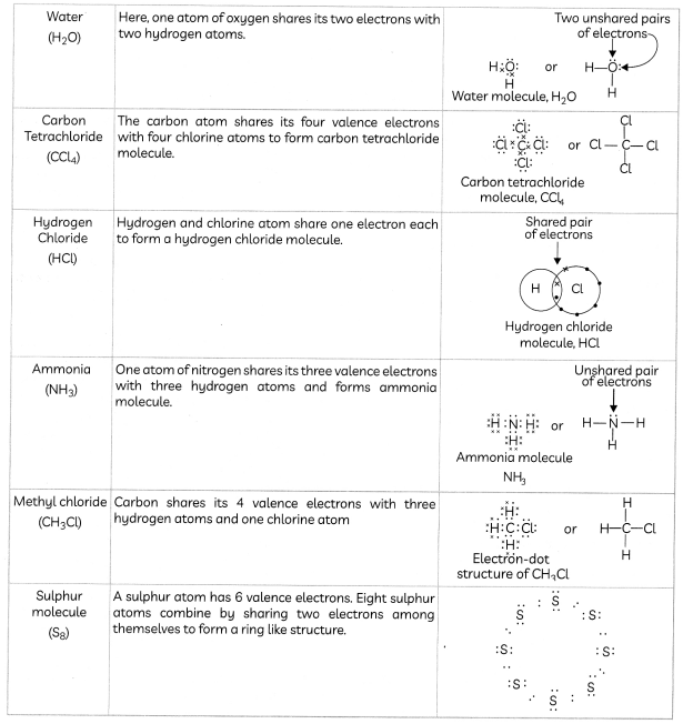 Covalent Bonding in Carbon 2