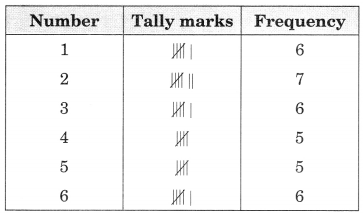 Data-Handling-Class-6-Extra-Questions-Maths-Chapter-9-Q1