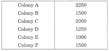 Data Handling Class 6 Extra Questions Maths Chapter 9