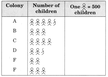 Data Handling Class 6 Extra Questions Maths Chapter 9