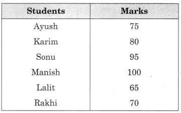 Data Handling Class 6 Extra Questions Maths Chapter 9