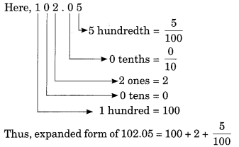 Decimals Class 6 Extra Questions Maths Chapter 8