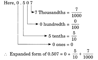 Decimals Class 6 Extra Questions Maths Chapter 8