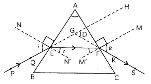 Defects of Vision 4
