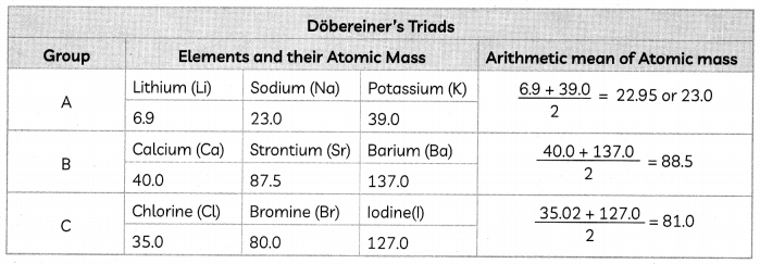 Early-Attempts-at-Classification-of-Elements-1