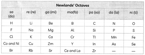Early Attempts at Classification of Elements 2