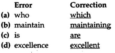 Editing Exercises for Class 10 CBSE with Answers 6