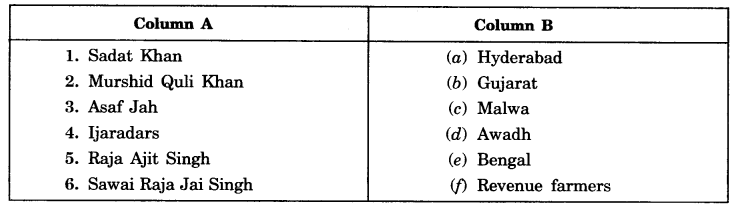 Eighteenth-Century-Political-Formations-Class-7-Extra-Questions-History-Chapter-10-1