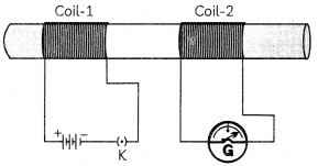 Electromagnetic-Induction-1
