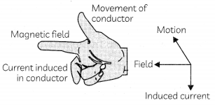 Electromagnetic Induction 2