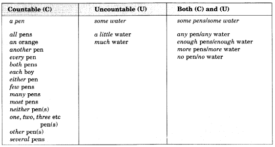 English Workbook Class 10 Solutions Unit 1 Determiners 8