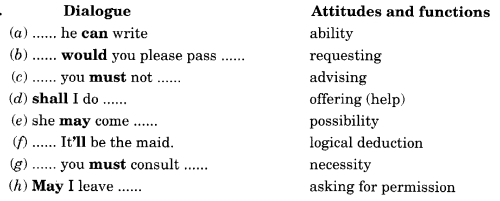 English Workbook Class 10 Solutions Unit 11 Modals-Expressing Attitudes 4
