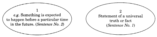 English Workbook Class 10 Solutions Unit 2 Tenses 8