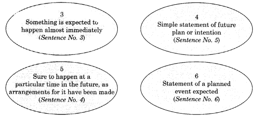 English Workbook Class 10 Solutions Unit 2 Tenses 9