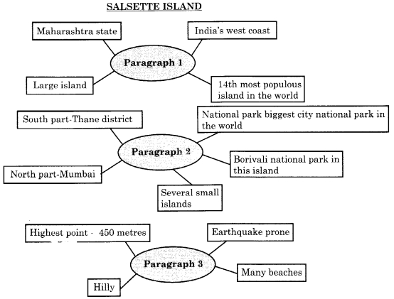 English Workbook Class 10 Solutions Unit 5 Relatives 2