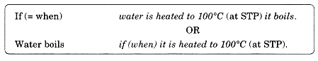 English Workbook Class 10 Solutions Unit 7 Conditionals 5
