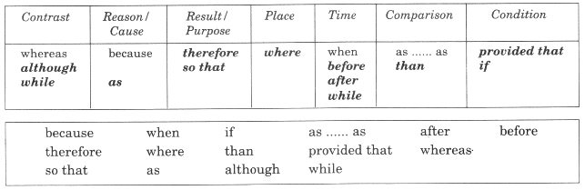 English Workbook Class 9 Solutions Unit 5 Connectors Q2.1