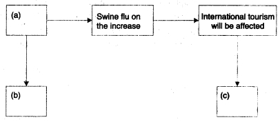 English Workbook Class 9 Solutions Unit 6 The Passive Q16.1