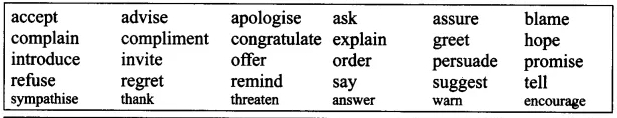 English-Workbook-Class-9-Solutions-Unit-7-Reported-Speech-Q2