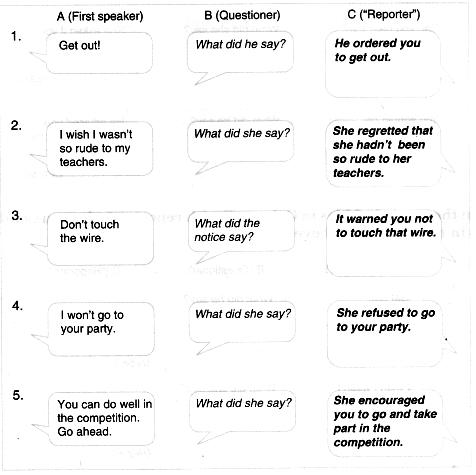 English Workbook Class 9 Solutions Unit 7 Reported Speech Q3.1