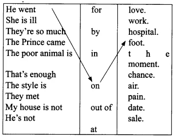 English Workbook Class 9 Solutions Unit 8 Prepositions Q12