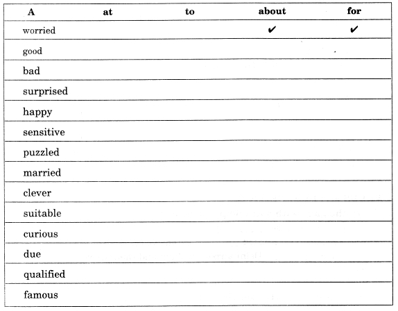 English Workbook Class 9 Solutions Unit 8 Prepositions Q14