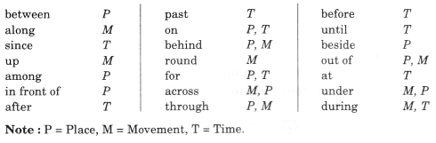 English Workbook Class 9 Solutions Unit 8 Prepositions Q4