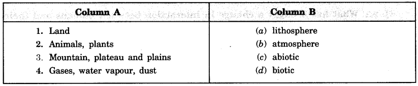 Environment Class 7 Extra Questions Geography Chapter 1 - 2