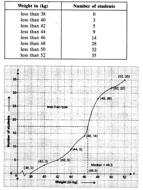 Ex 14.4 Class 10 Maths NCERT Solutions pdf download