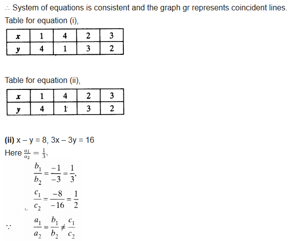 Ex 3.2 Class 10 Maths NCERT Solutions Pair Of Linear Equations In Two Variables Q4.1