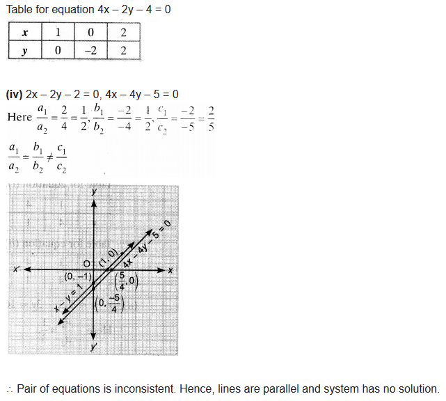 Ex 3.2 Class 10 Maths NCERT Solutions Pair Of Linear Equations In Two Variables Q4.4