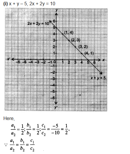 Ex 3.2 Class 10 Maths NCERT Solutions Pair Of Linear Equations In Two Variables Q4