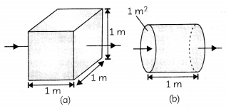 Factors-On-Which-Resistance-of-A-Conductor-Depends-1