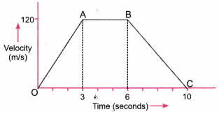 Force and Laws of Motion Class 9 Extra Questions Science Chapter 9 12