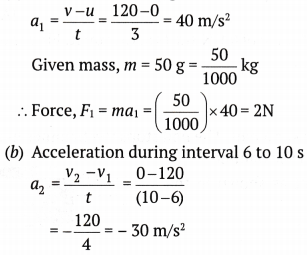 Force and Laws of Motion Class 9 Extra Questions Science Chapter 9 13