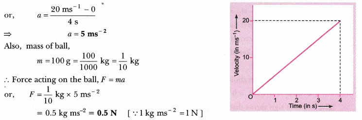 Force and Laws of Motion Class 9 Extra Questions Science Chapter 9 8