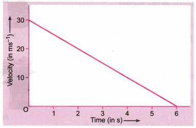 Force and Laws of Motion Class 9 Extra Questions Science Chapter 9 9