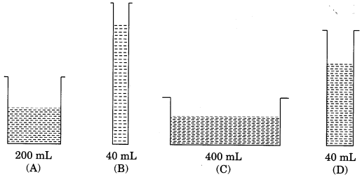Force-and-Pressure-Class-8-Extra-Questions-Science-Chapter-11-1