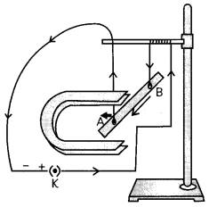 Force-on-A-Current-Carrying-Conductor-In-A-Magnetic-Field-1