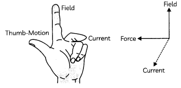 Force on A Current Carrying Conductor In A Magnetic Field 2
