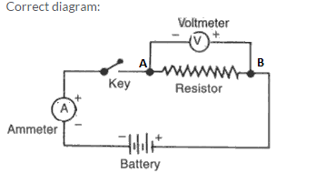 Frank ICSE Class 10 Physics Solutions Current Electricity 3