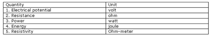 Frank ICSE Class 10 Physics Solutions Current Electricity 62