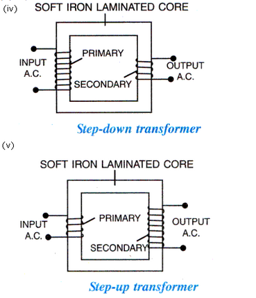 Frank ICSE Class 10 Physics Solutions Current Electricity 77
