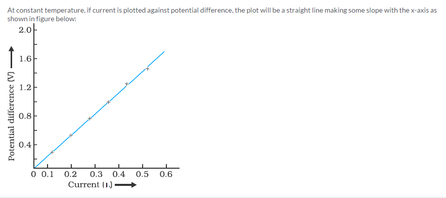 Frank ICSE Class 10 Physics Solutions Current Electricity 8