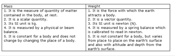 Frank ICSE Class 10 Physics Solutions Force, Work, Energy and Power 25