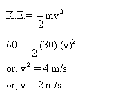 Frank ICSE Class 10 Physics Solutions Force, Work, Energy and Power 64