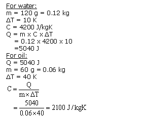 Frank ICSE Class 10 Physics Solutions Heat 20