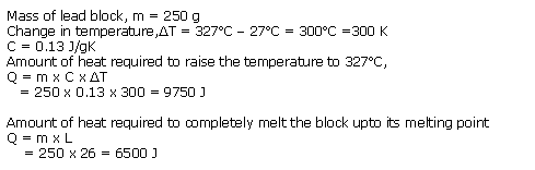 Frank ICSE Class 10 Physics Solutions Heat 21